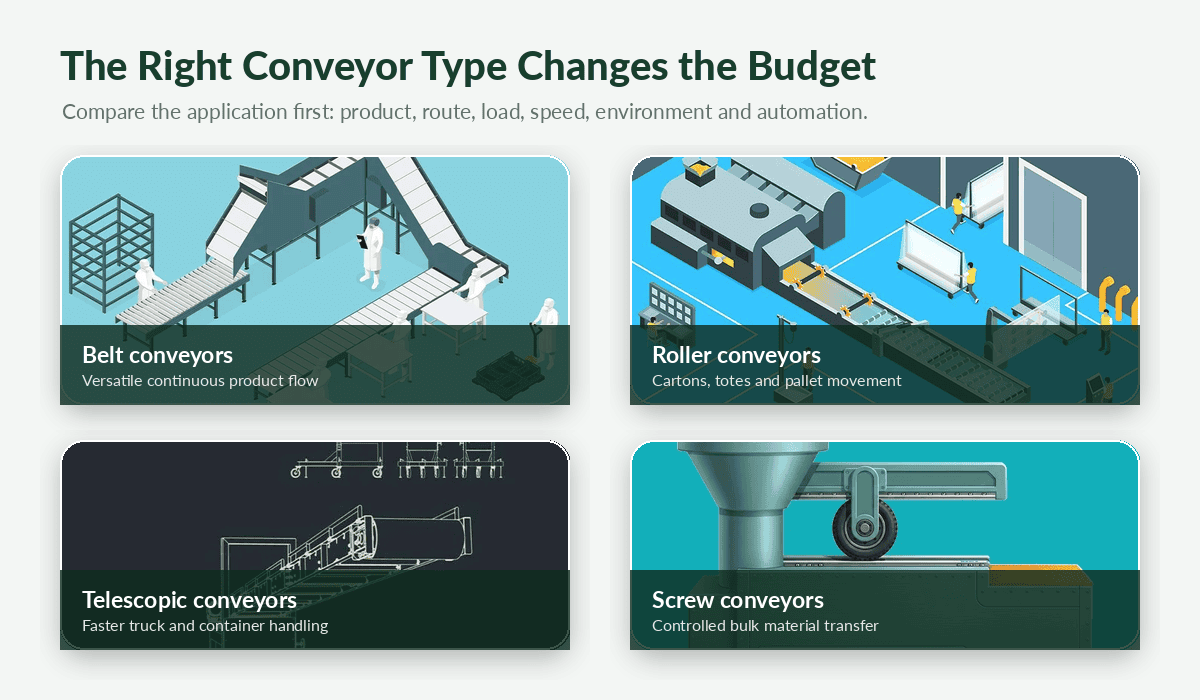 Belt conveyor and roller conveyor application comparison