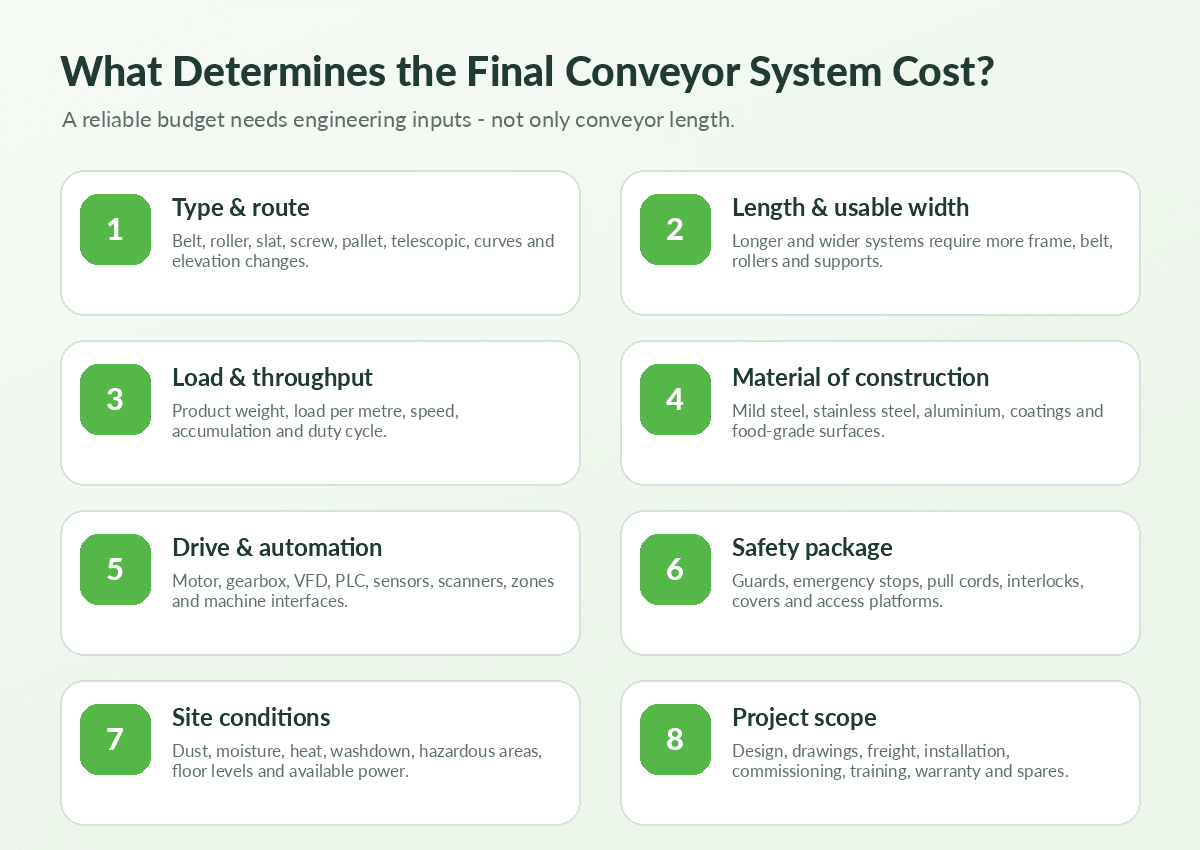 Belt conveyor and roller conveyor application comparison