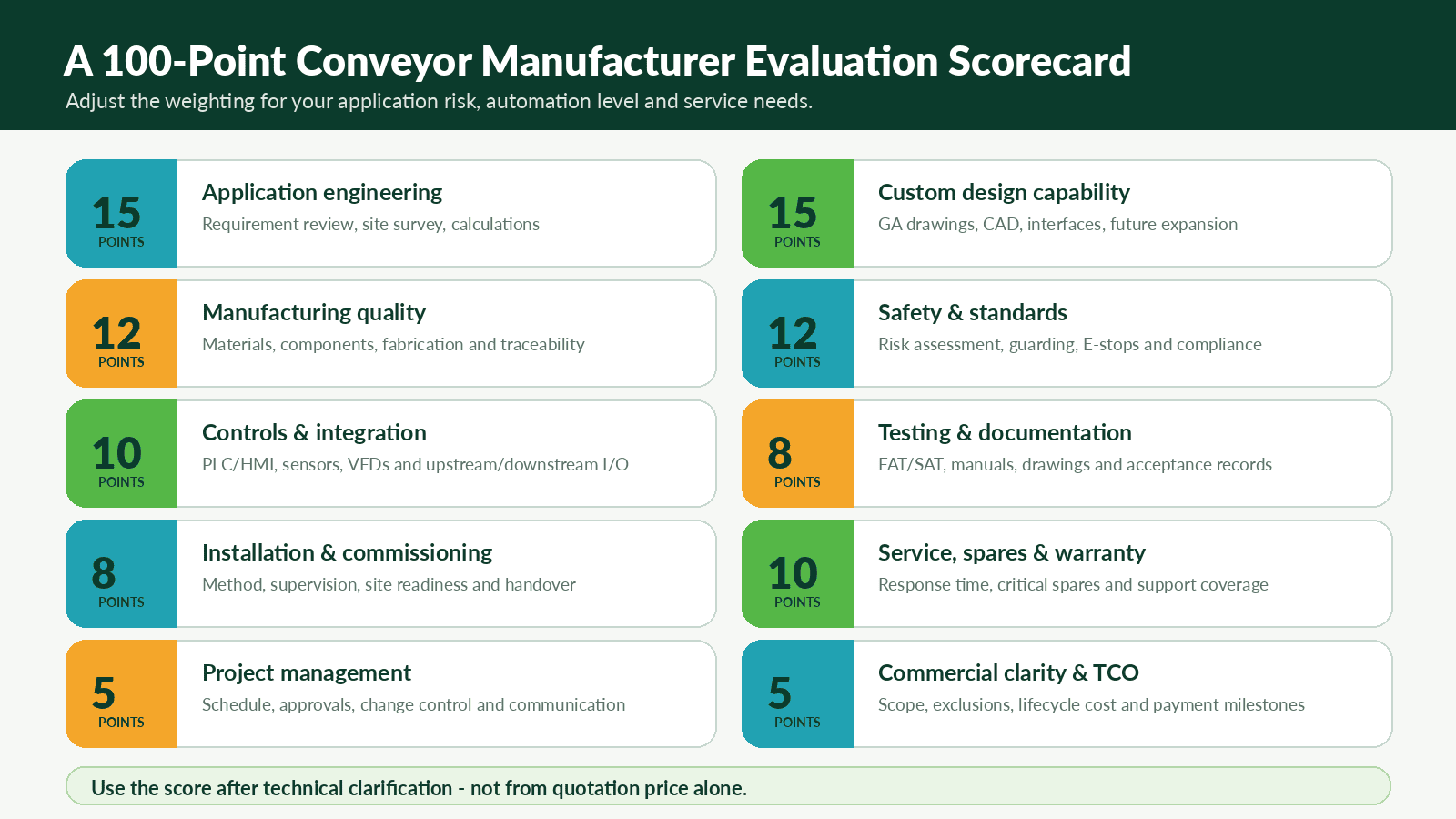 Belt conveyor and roller conveyor application comparison