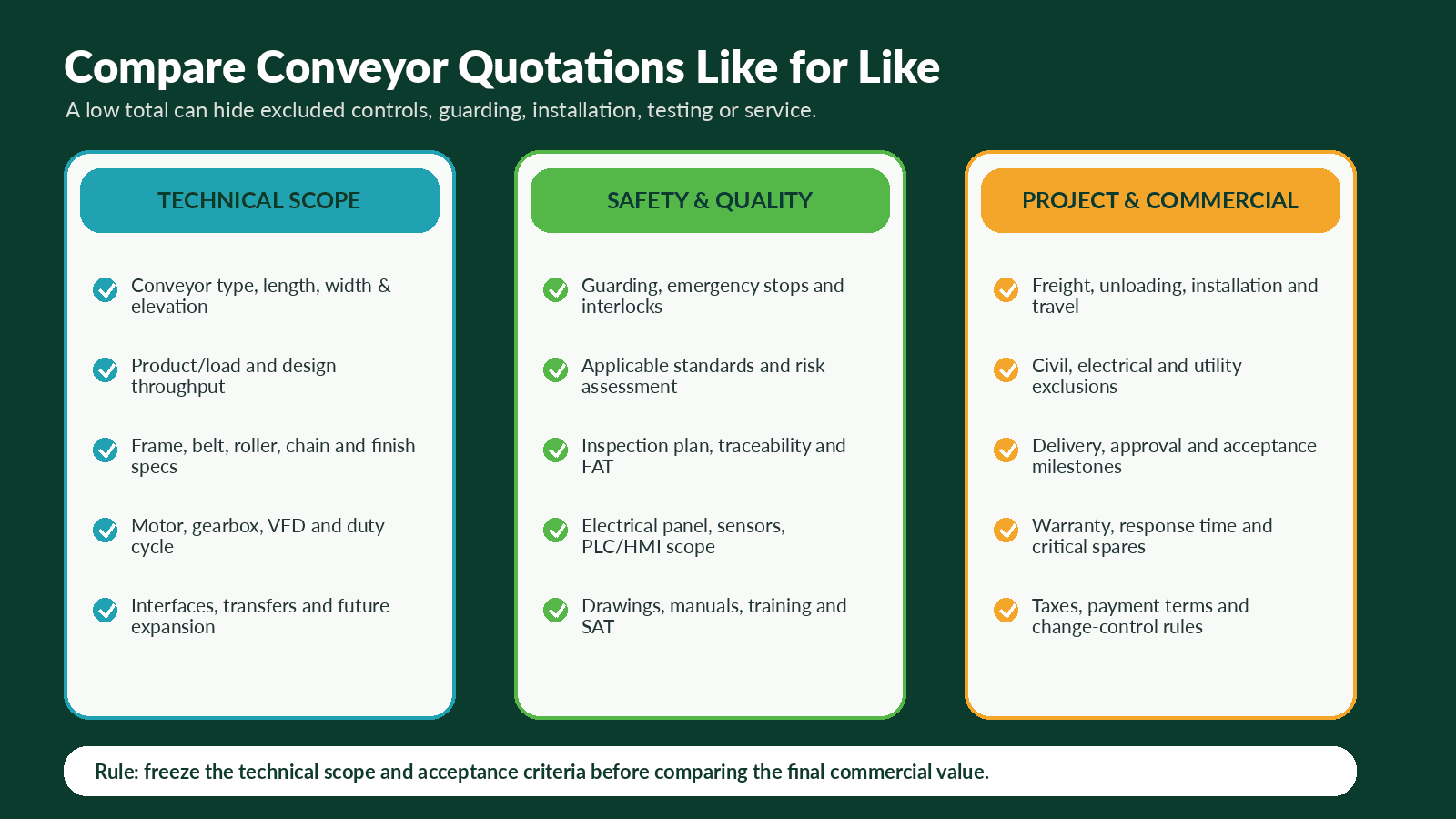 Belt conveyor and roller conveyor application comparison