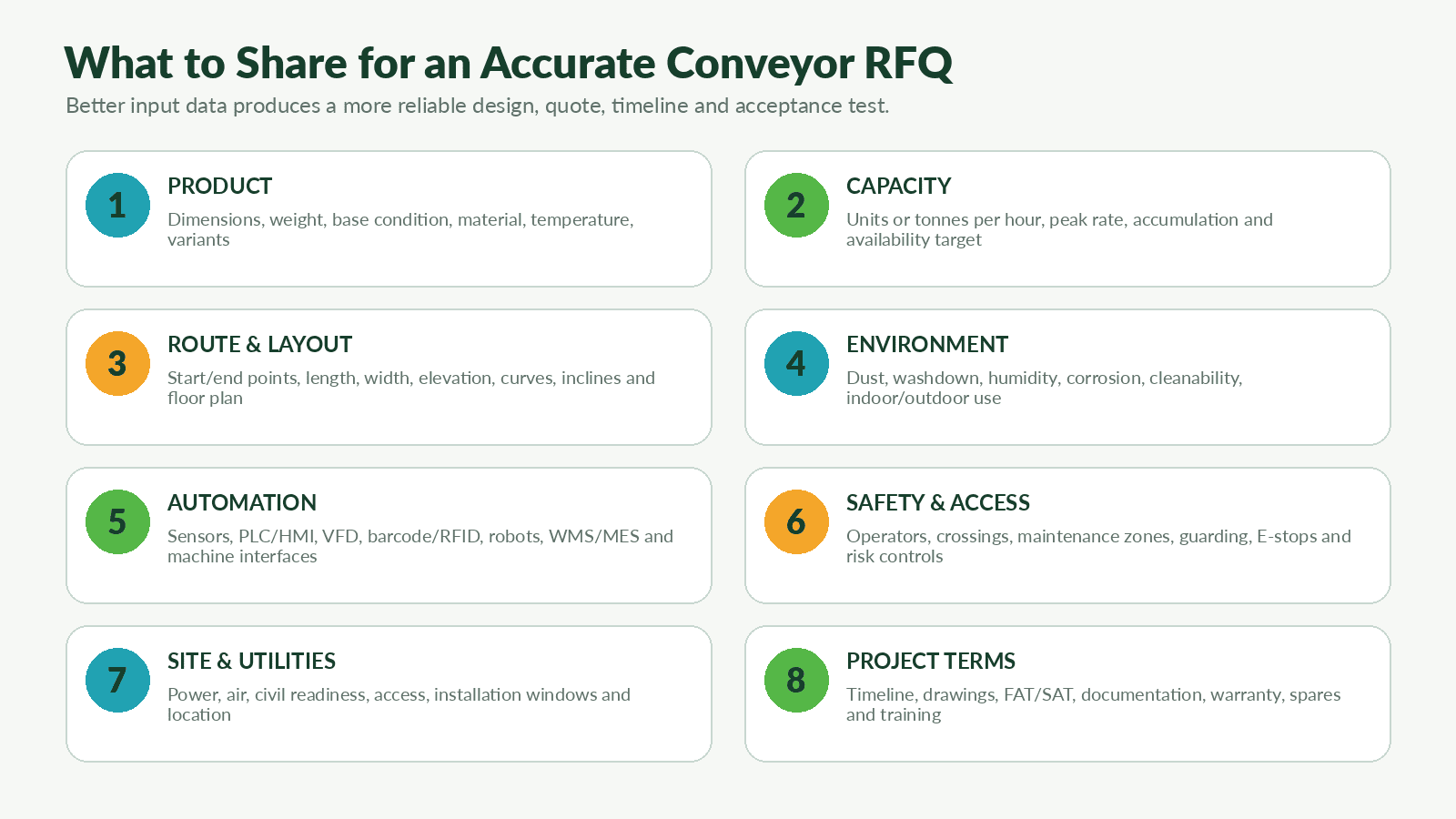 Belt conveyor and roller conveyor application comparison