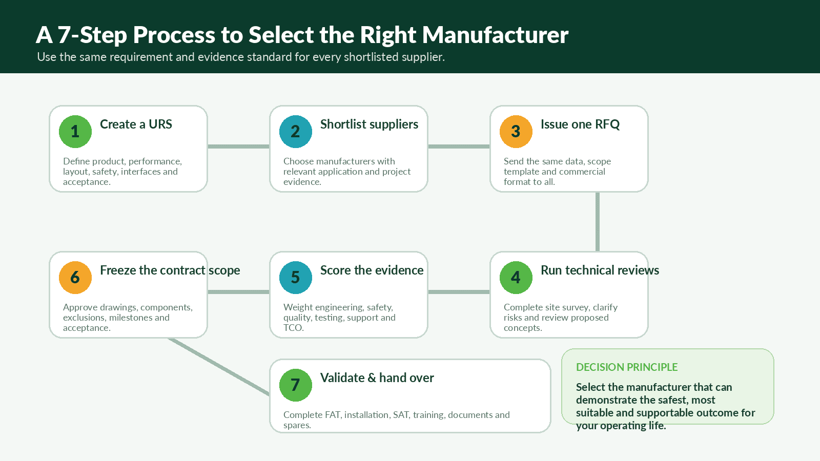 Belt conveyor and roller conveyor application comparison