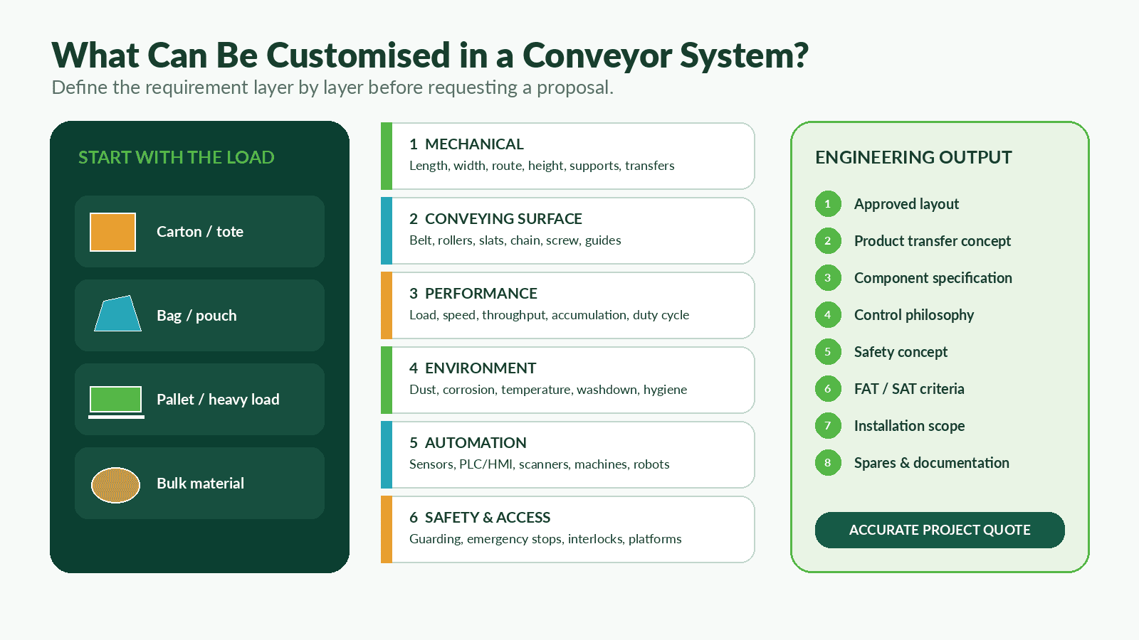 Industrial conveyor system