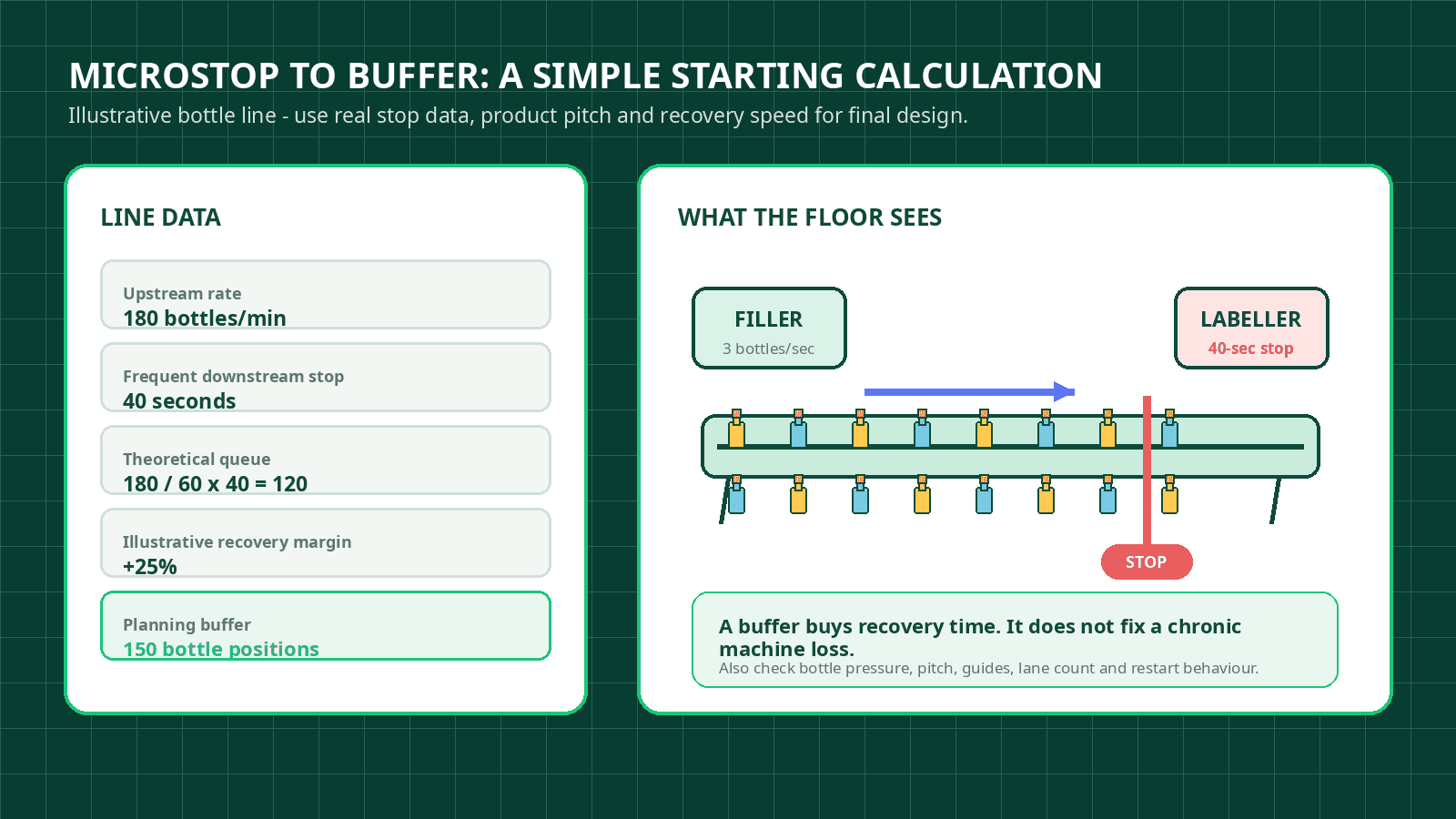 FMCG conveyor system
