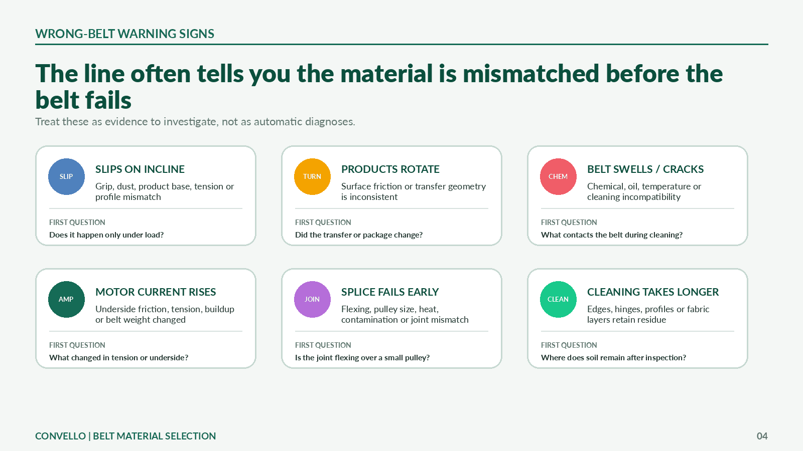 Conveyor belt material selection