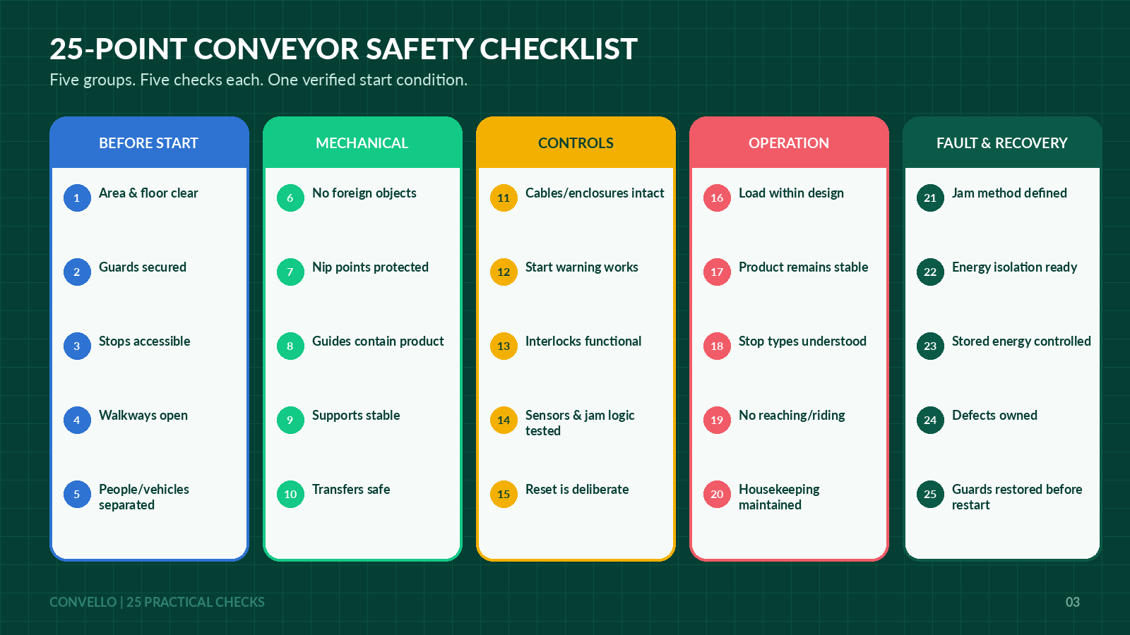 Conveyor safety checklist