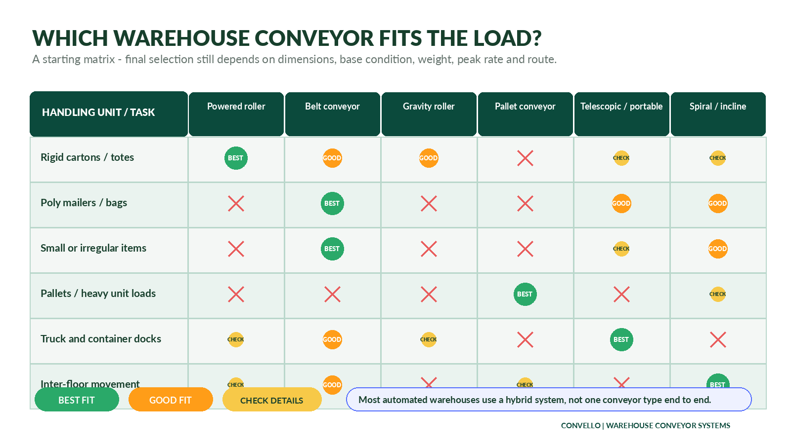 Industrial conveyor system