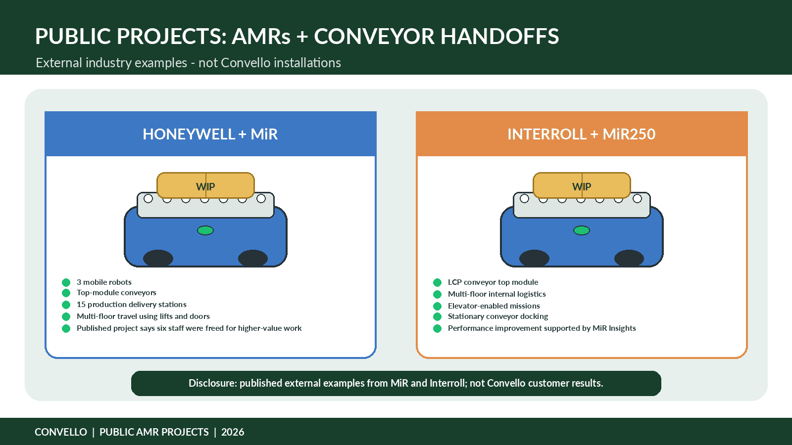 AMR conveyor integration system