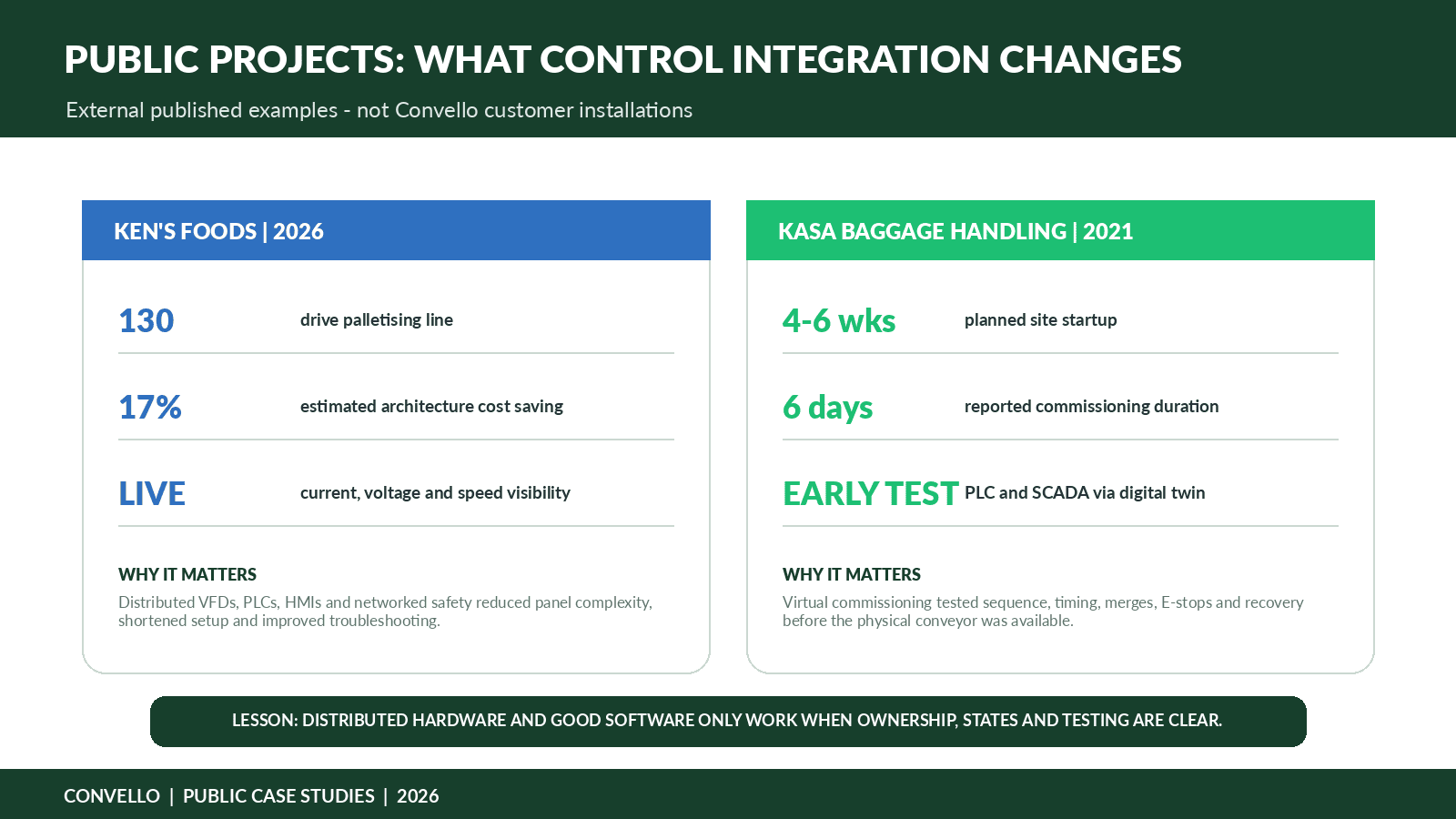 Conveyor control system