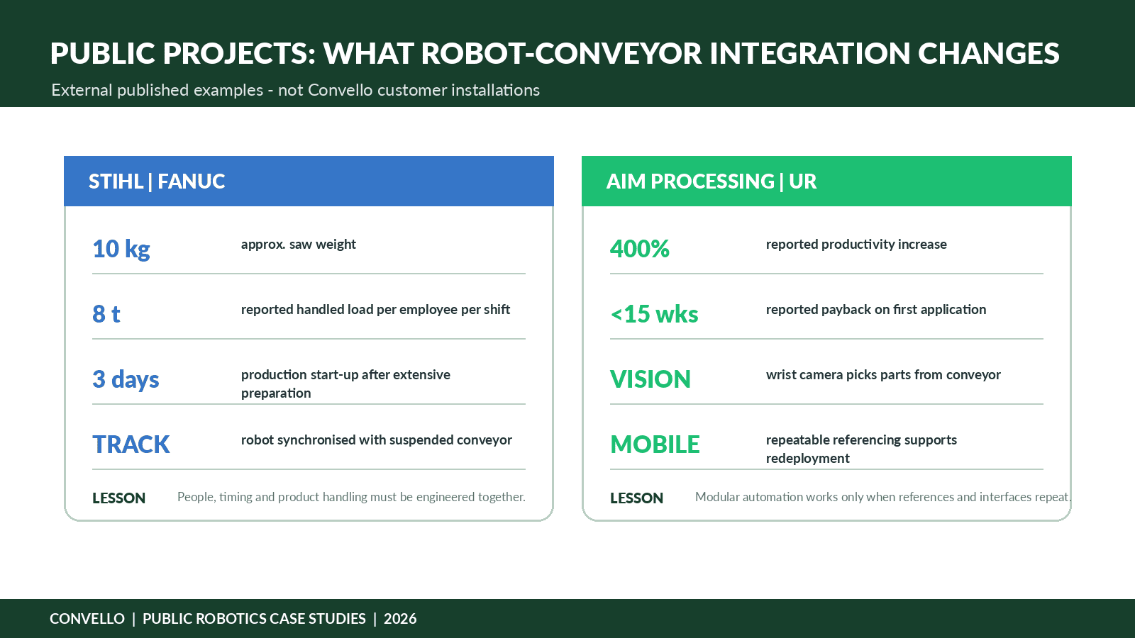 Robotic conveyor integration system